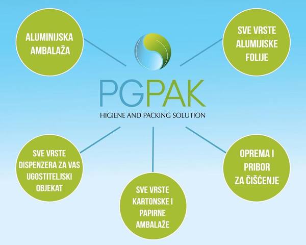 pg pak podgorica horeca